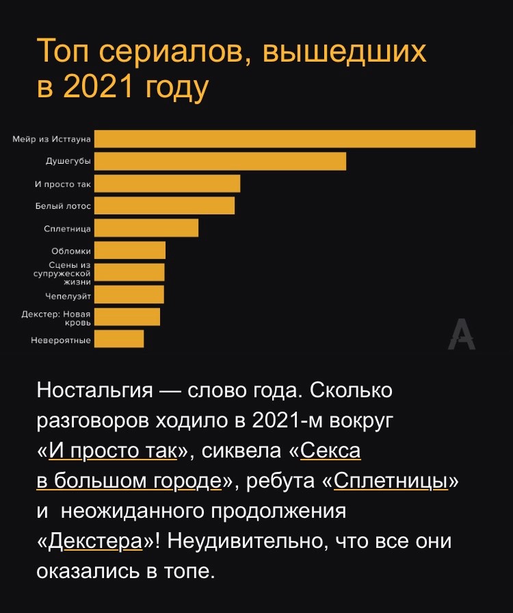 ТОП сериалов 2021