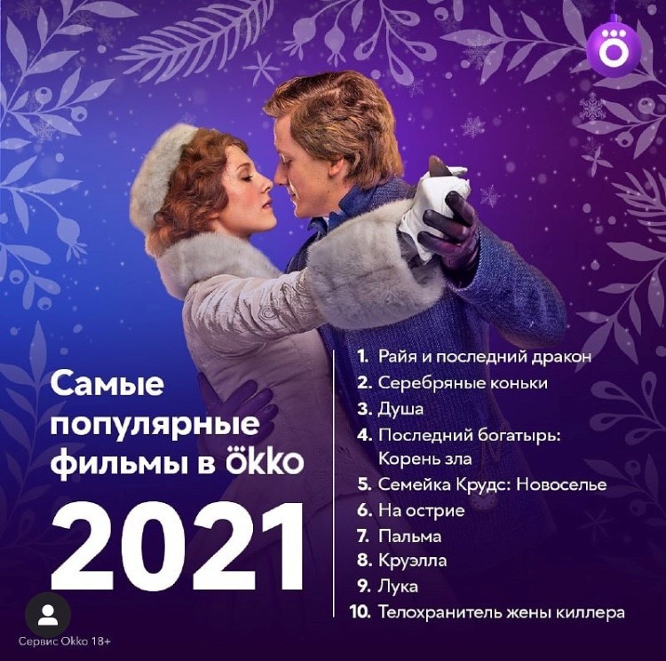 ОККО_рейтинг фильмов 2021